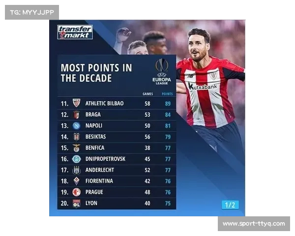 贝西克塔斯主场失利，积分榜跌出前六