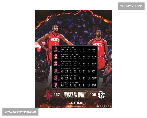 火箭轻取步行者,杜兰特领衔六人得分上双 火箭轻取步行者,杜兰特领衔六人得分上双